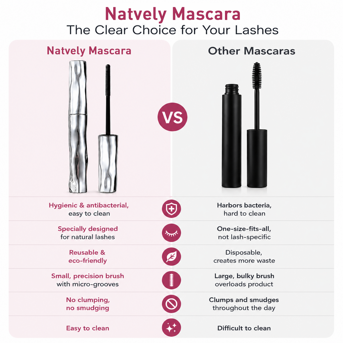 Natvely Waterproof Fibre Mascara💧 – Volume & Length without Clumping for Dramatic Moments