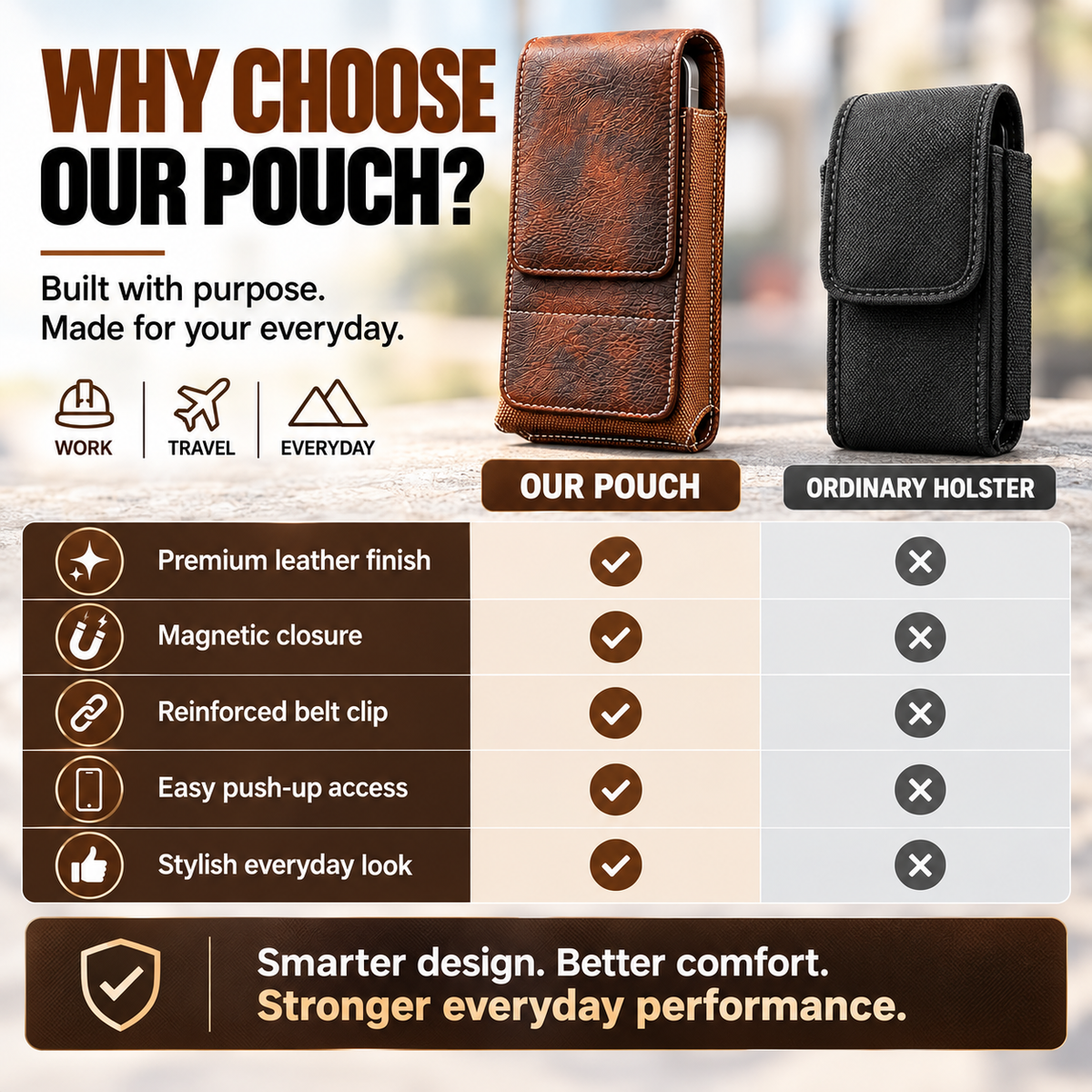 ⚡Big Discount | Waist Belt Cell Phone Pouch 📱 Multi-Pocket Leather Phone Case with Card Holder