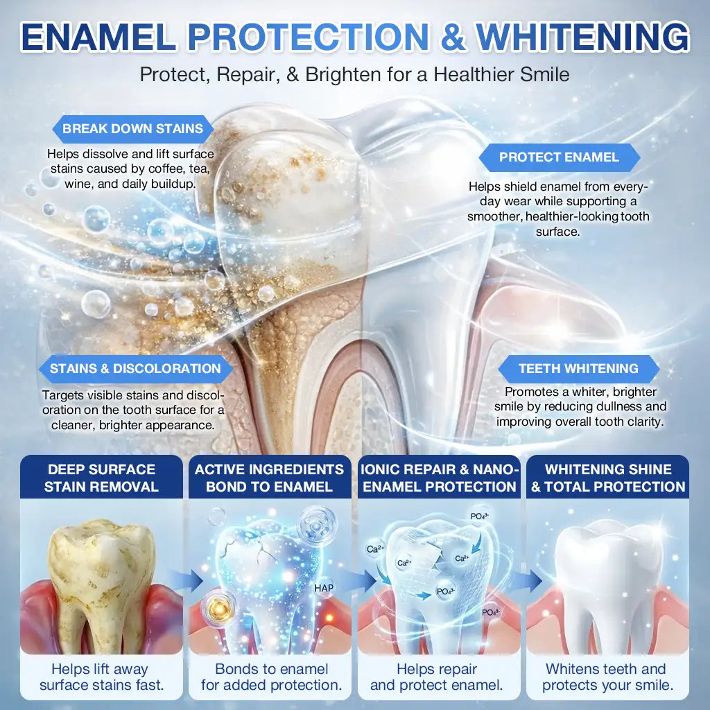 𝙕𝙐𝙀𝙀𝙏® BMP-2 x TGF-β (Stem Cell Support) Whitening, Regenerating, and Repairing Dental Gel - Results in 7 days💎