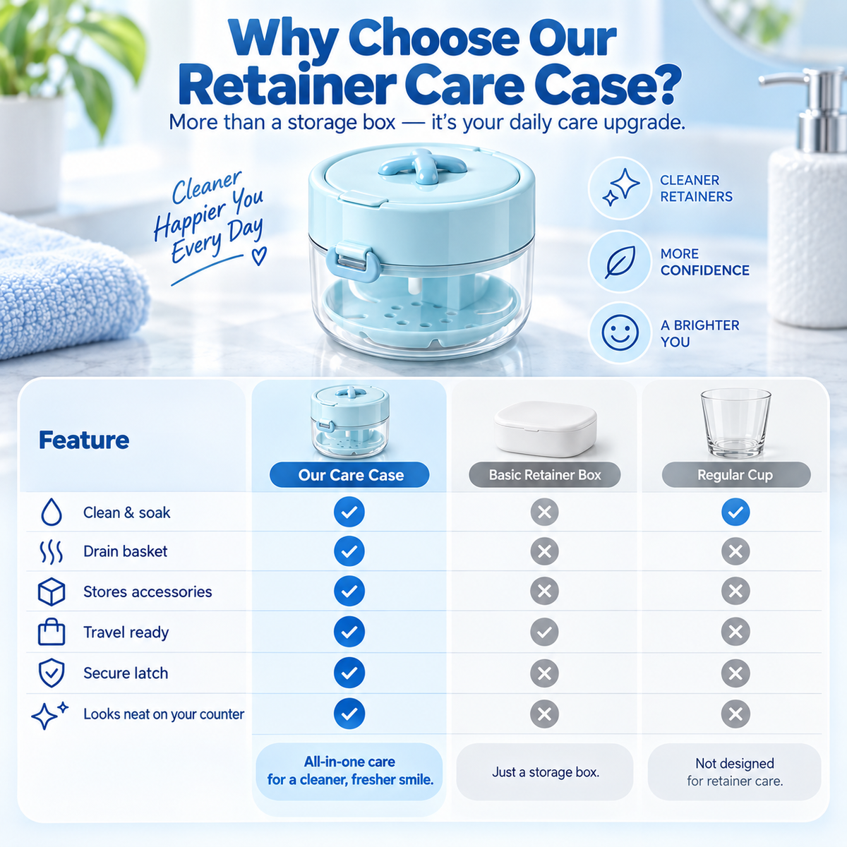 ✨ Travel Care Deal – Retainer Cleaning Case 🦷 Soak, Store & Rinse Container with Mirror & Brush for On-the-Go Use 💼