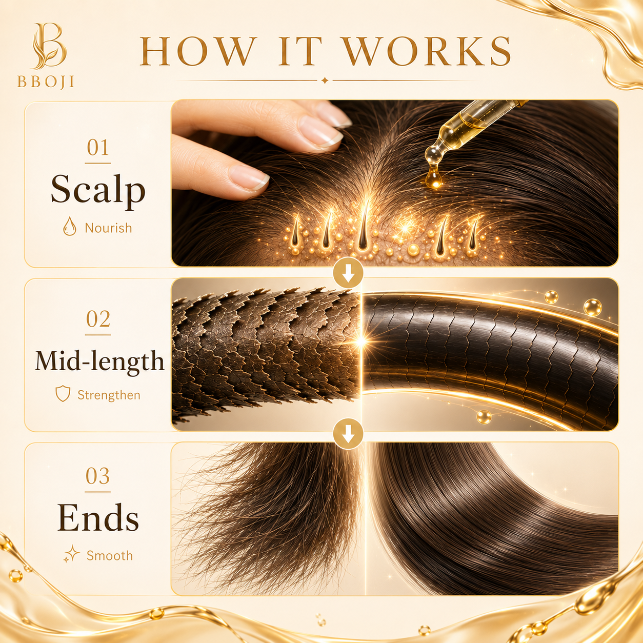 Natvely Oil FortifyingIntense Hair CareTreatment