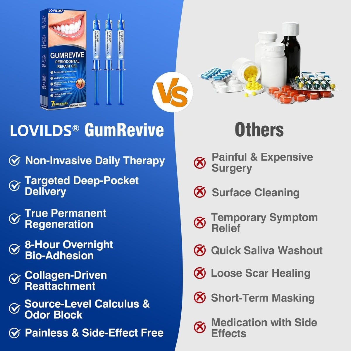 🏅🦷🛡️BUY 4 GET 4 FREE LOVILDS® GumRevive Advanced Gum Care & Repair Gel🌞