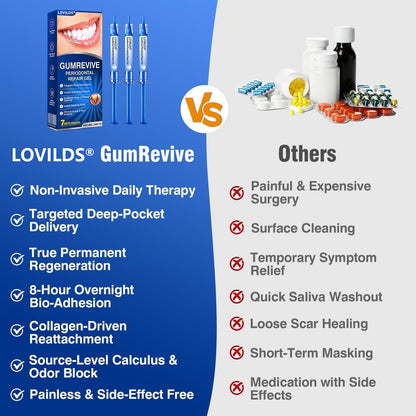 🏅🦷🛡️BUY 4 GET 4 FREE LOVILDS® GumRevive Advanced Gum Care & Repair Gel🌞