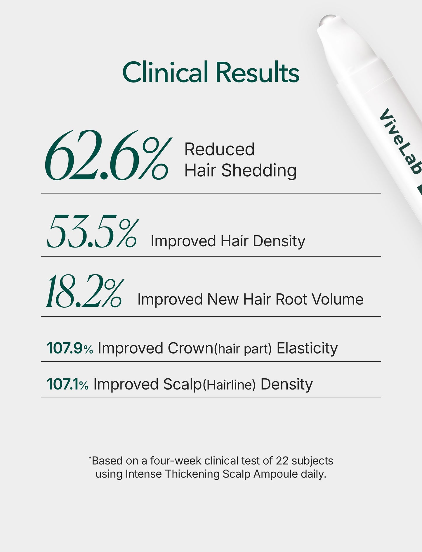 Rosemary & Multi-Peptide Hair Growth Serum