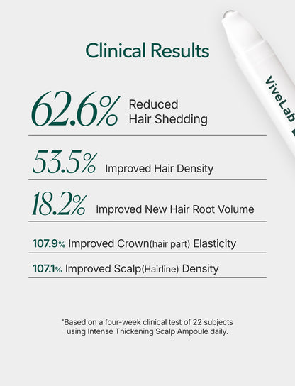 Rosemary & Multi-Peptide Hair Growth Serum