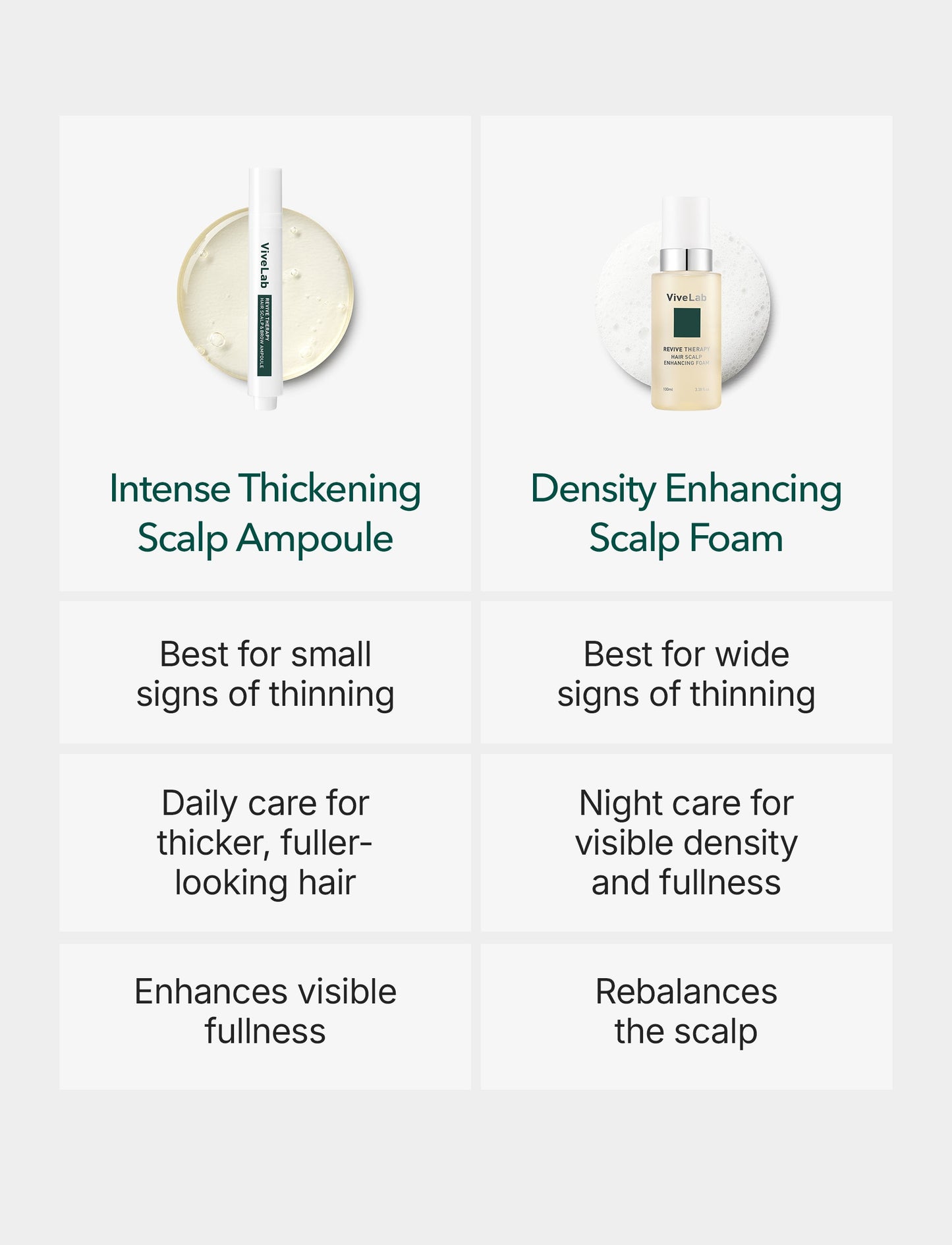 Rosemary & Multi-Peptide Hair Growth Serum