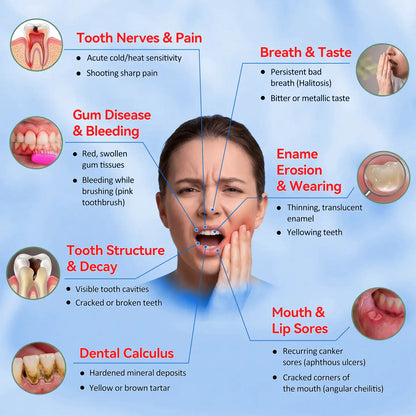 𝙕𝙐𝙀𝙀𝙏® BMP-2 x TGF-β (Stem Cell Support) Whitening, Regenerating, and Repairing Dental Gel - Results in 7 days💎