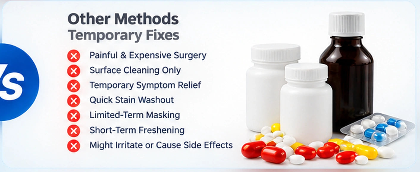 Comparison with other temporary oral care fixes